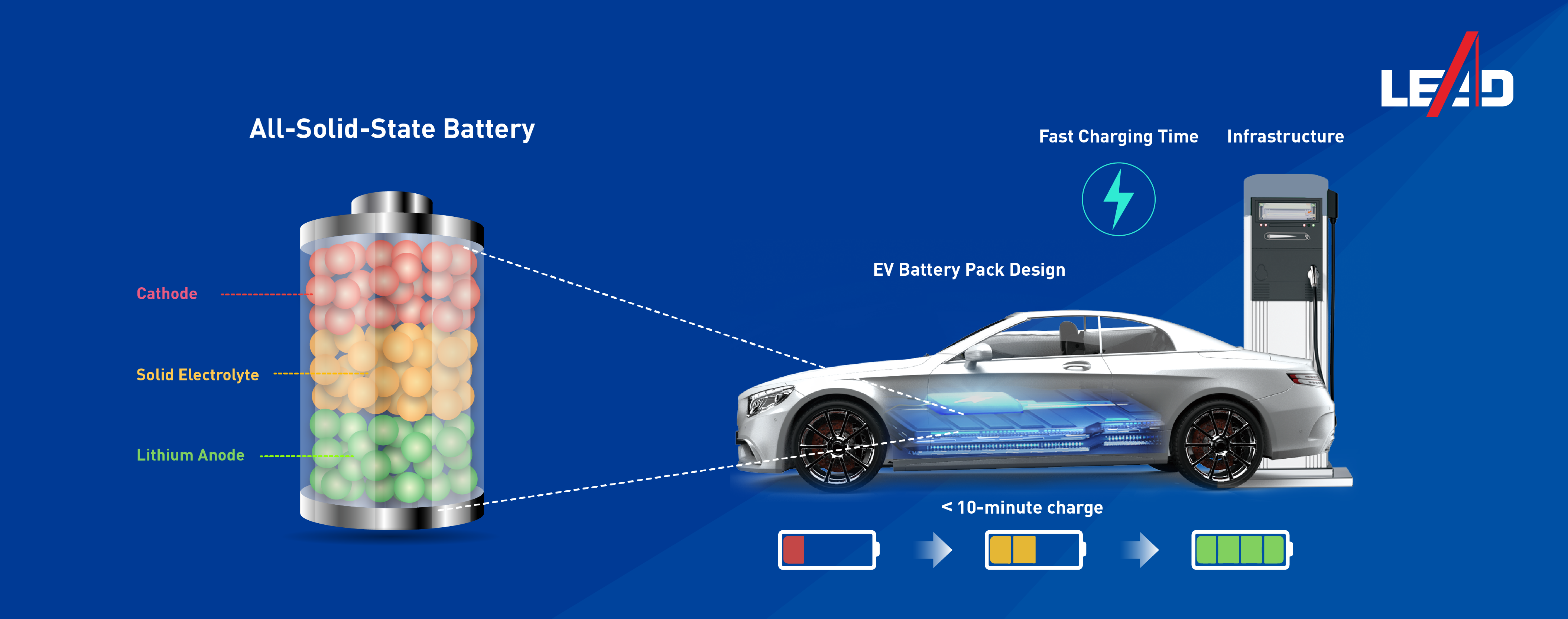 LEAD‘s all-solid-state battery & EV battery pack design
